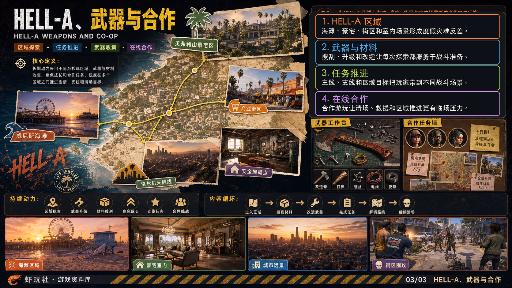 死亡岛2：世界与内容探索