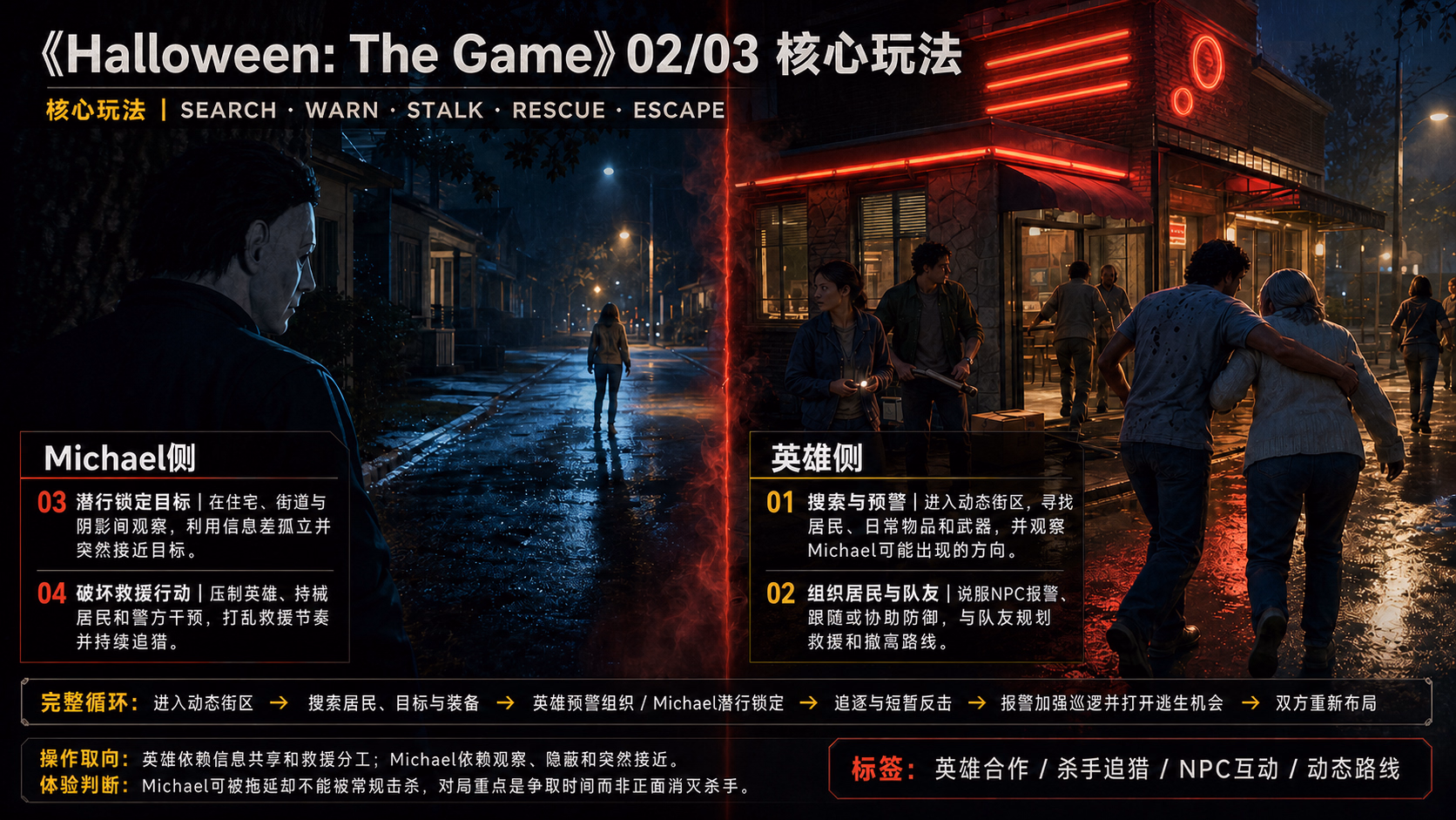 Halloween: The Game：核心玩法