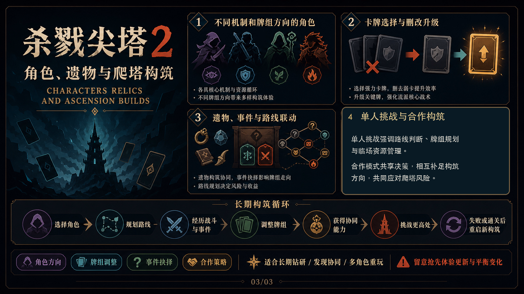 杀戮尖塔2：世界与内容探索