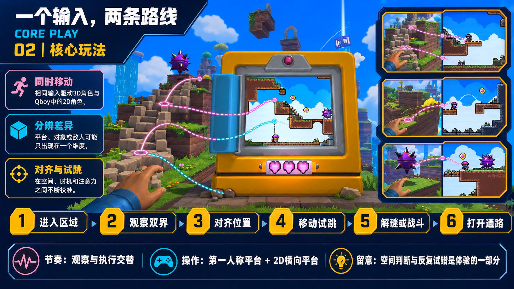 屏幕绑定：核心玩法