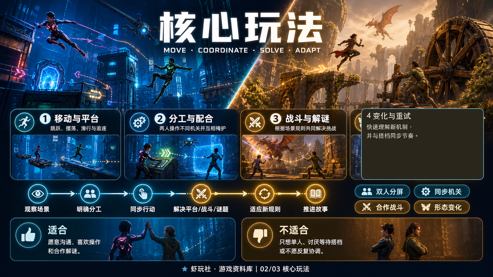 双影奇境：核心玩法