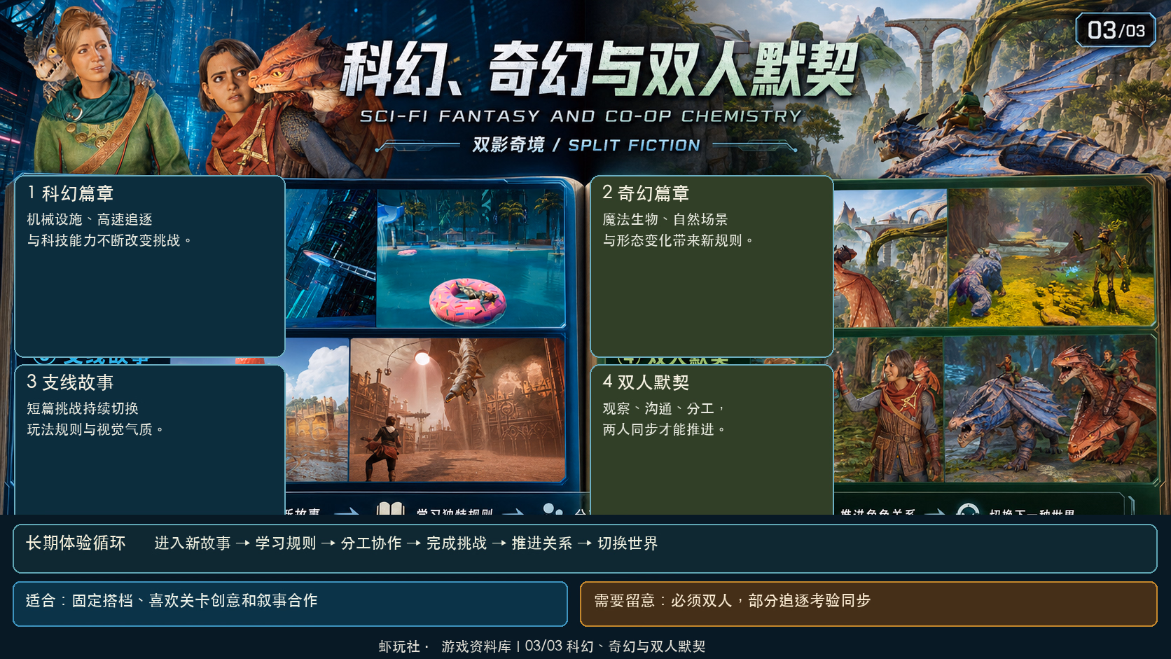 双影奇境：世界与内容探索