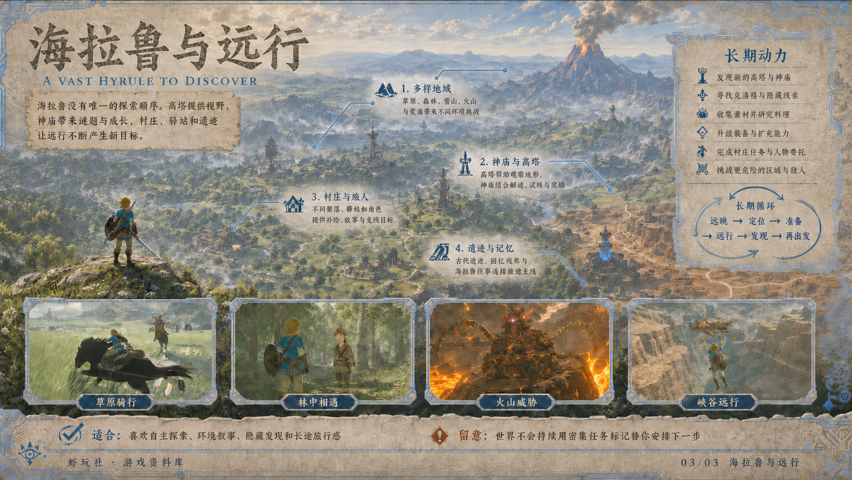 塞尔达传说：旷野之息：世界与内容探索