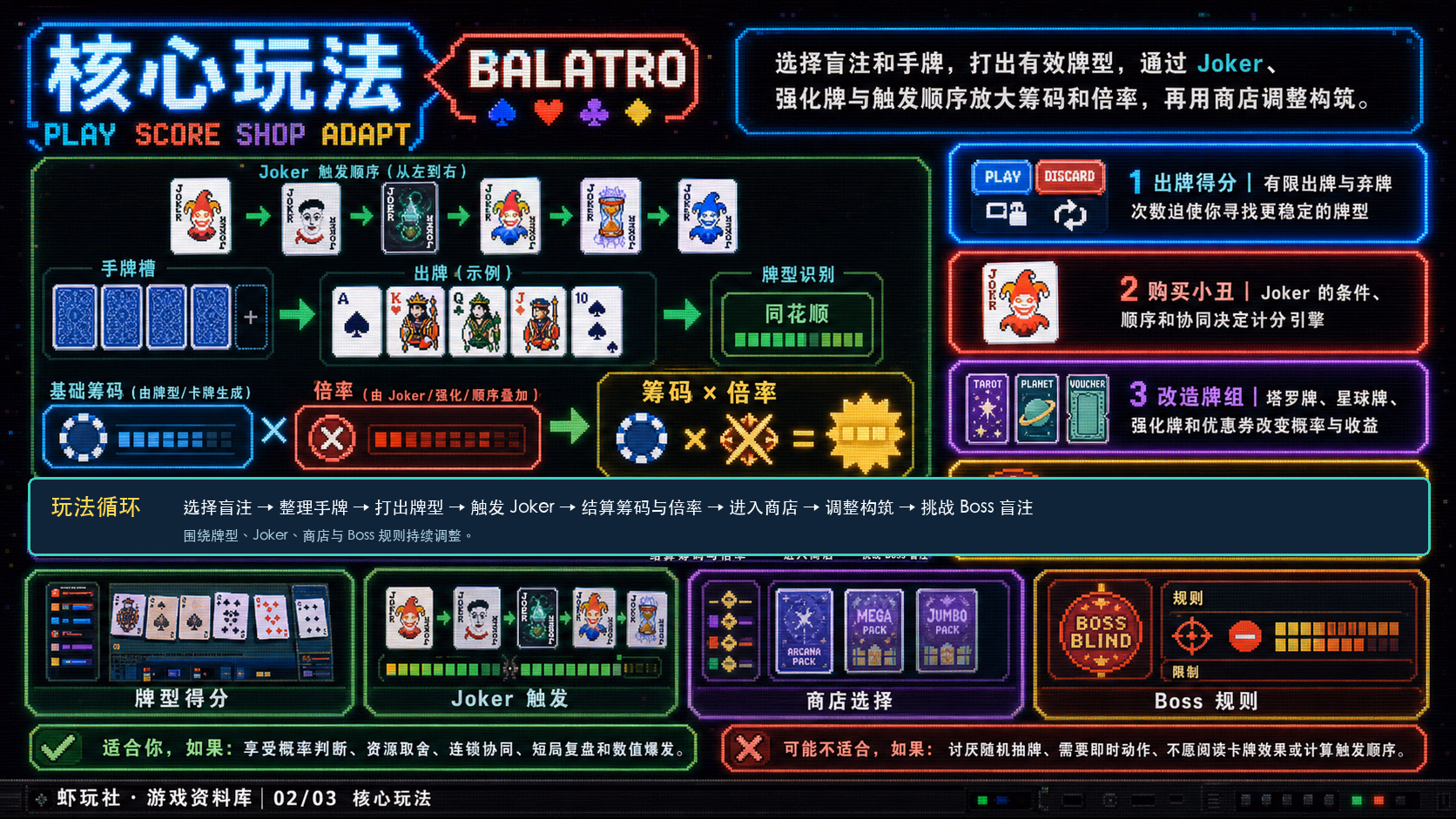 巴拉特罗：核心玩法