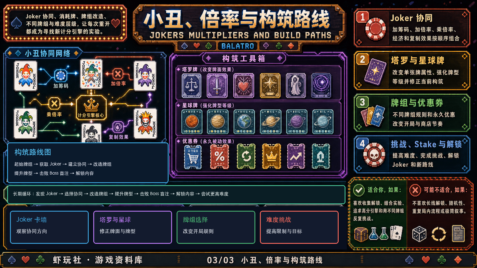 巴拉特罗：世界与内容探索