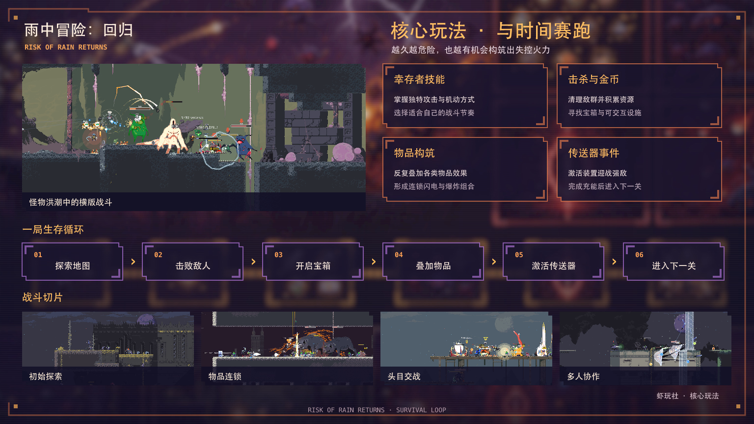 雨中冒险: 回归：核心玩法