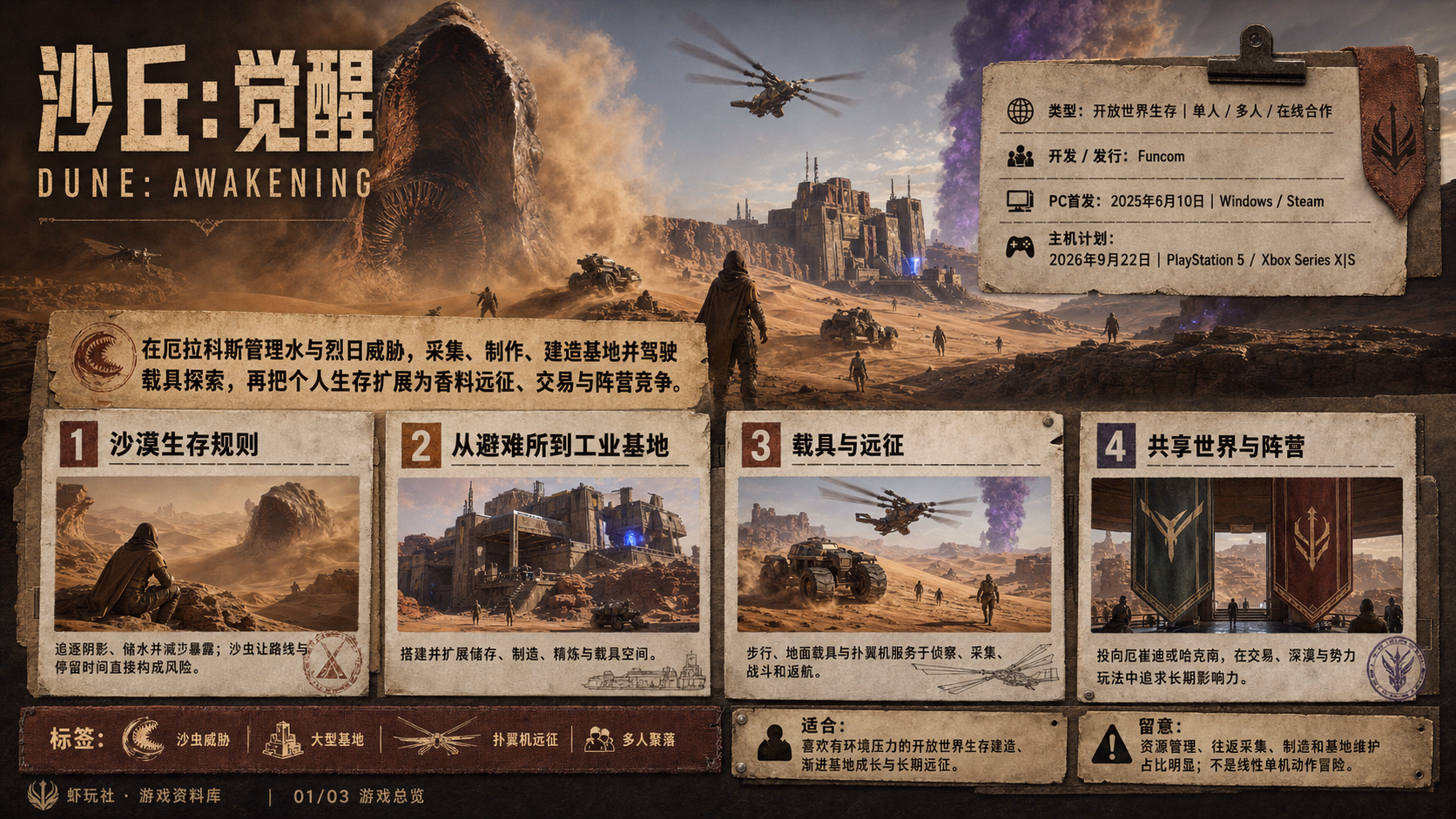 沙丘：觉醒：游戏总览