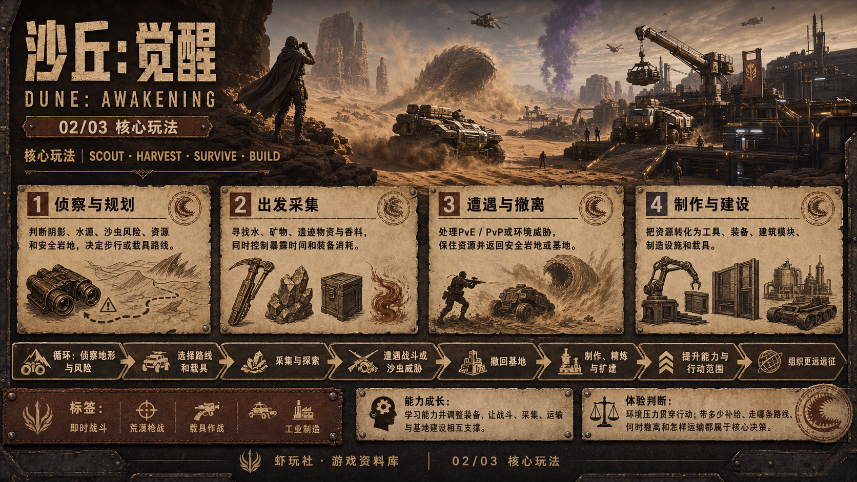 沙丘：觉醒：核心玩法