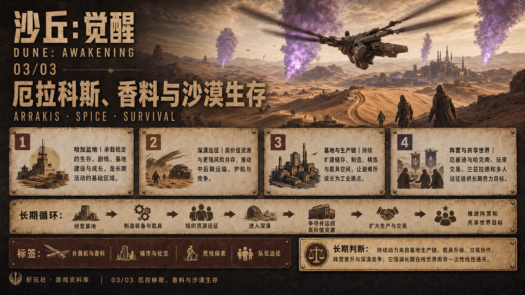 沙丘：觉醒：世界与内容探索