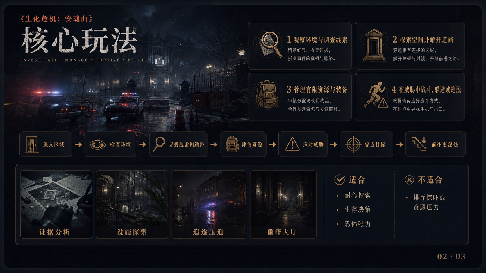 Resident Evil Requiem：核心玩法
