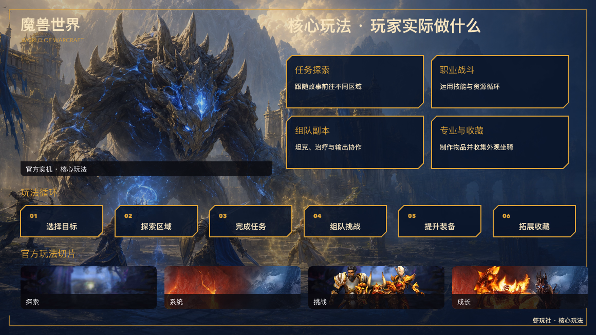 魔兽世界：核心玩法