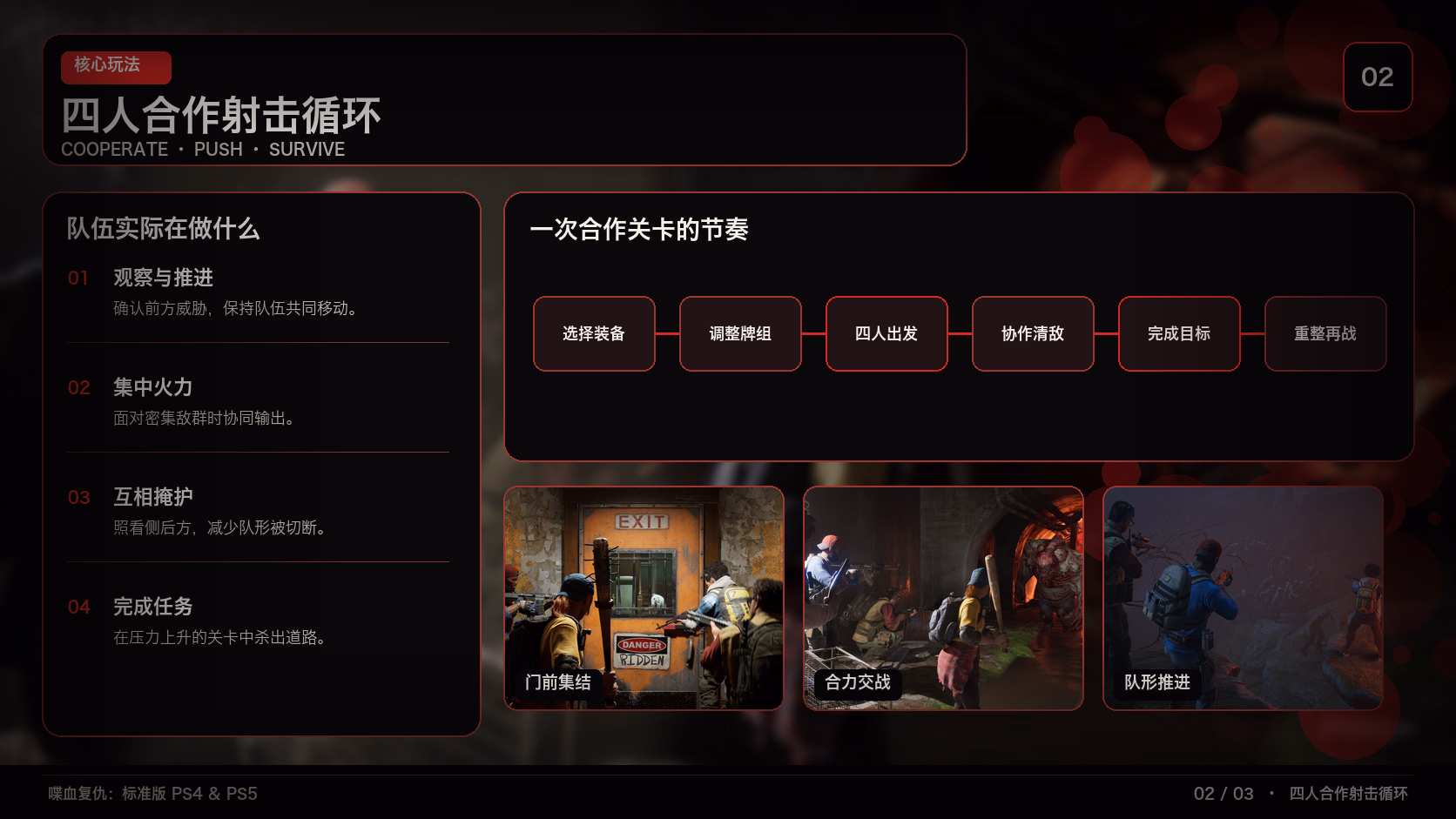 喋血复仇：标准版 PS4 & PS5：核心玩法