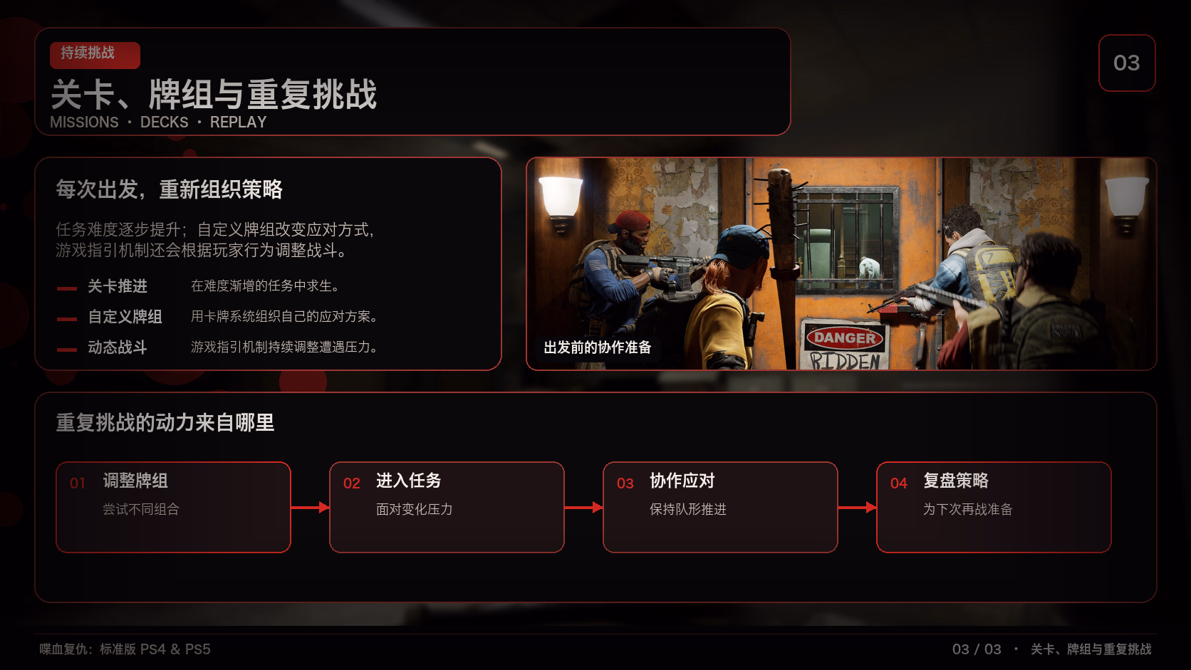 喋血复仇：标准版 PS4 & PS5：世界与内容探索