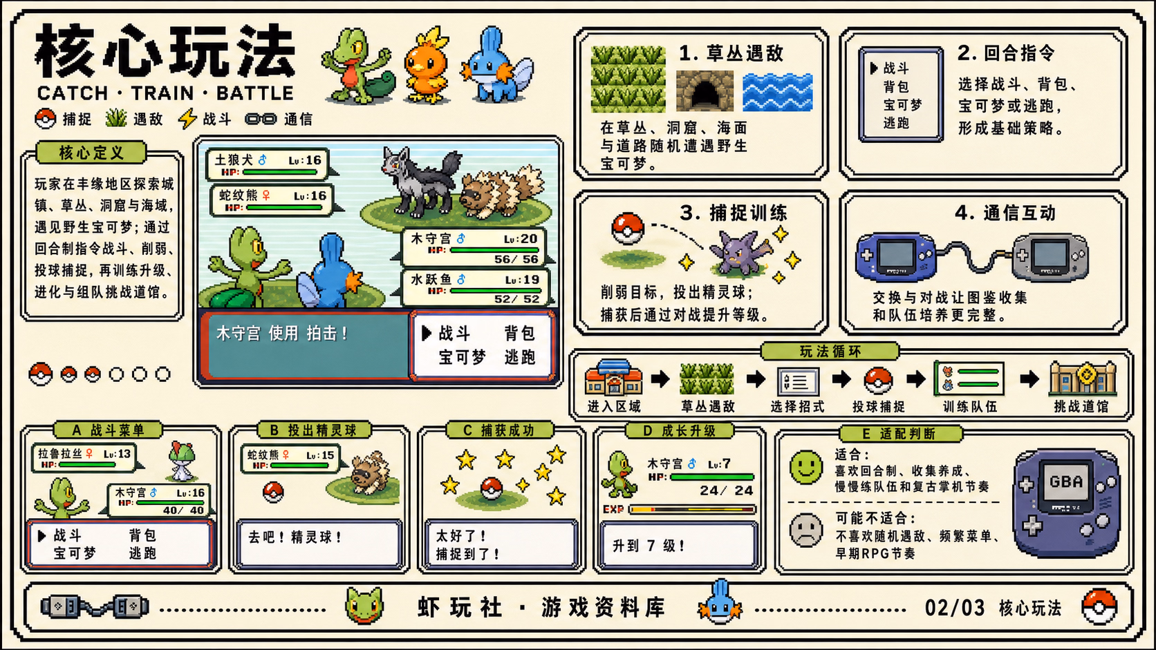 宝可梦 绿宝石：核心玩法