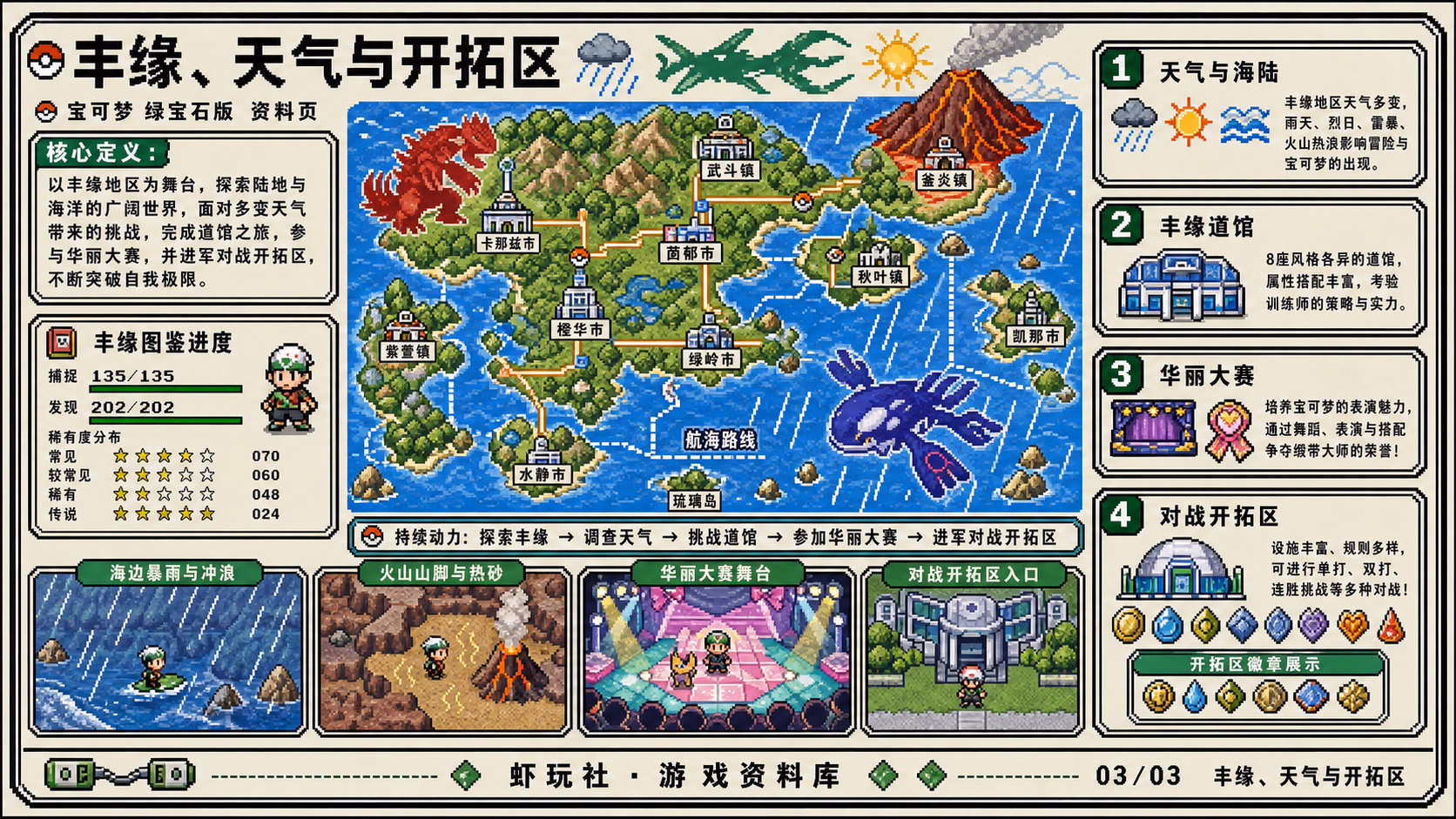 宝可梦 绿宝石：世界与内容探索