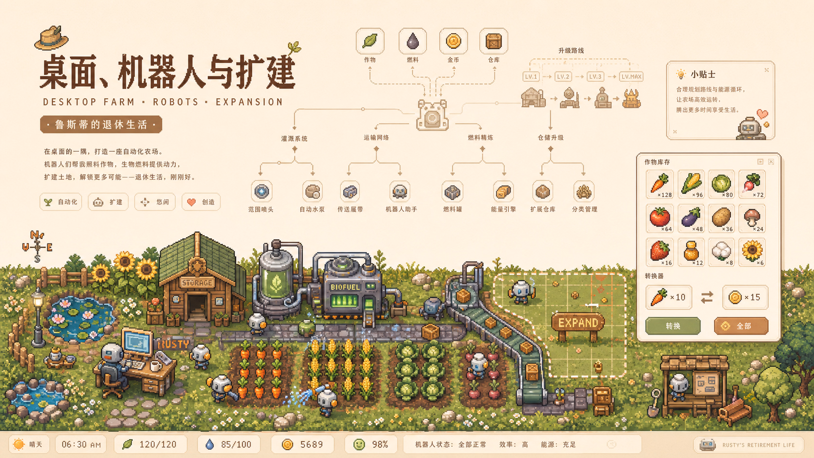 鲁斯蒂的退休生活：世界与内容探索