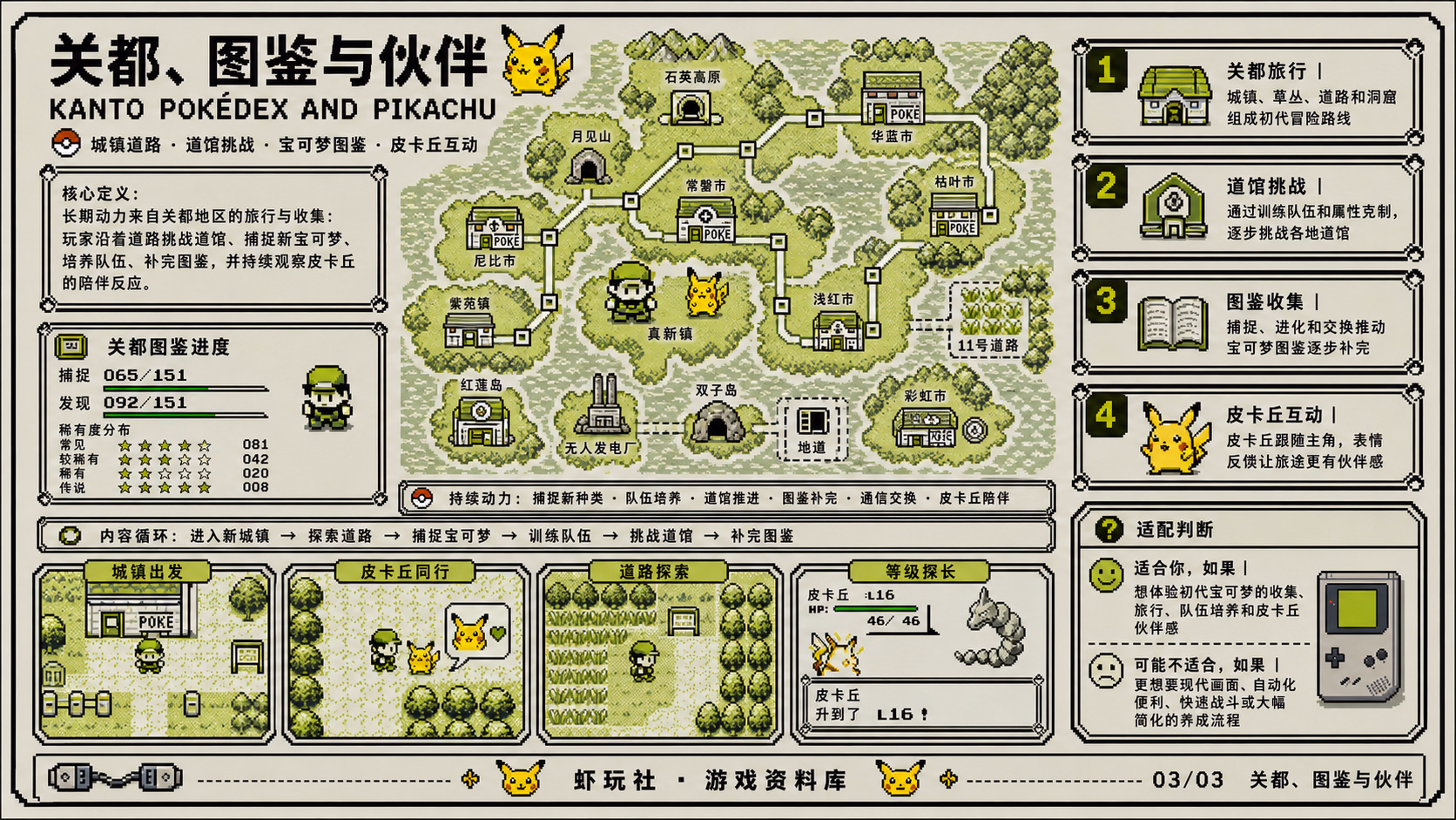 宝可梦 皮卡丘：世界与内容探索