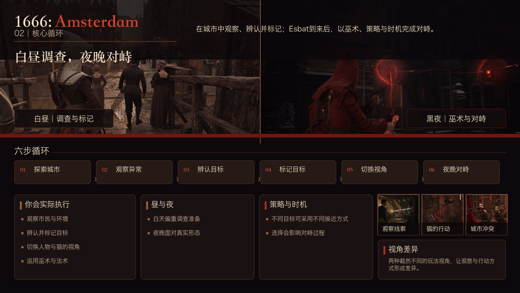 1666: Amsterdam：核心玩法