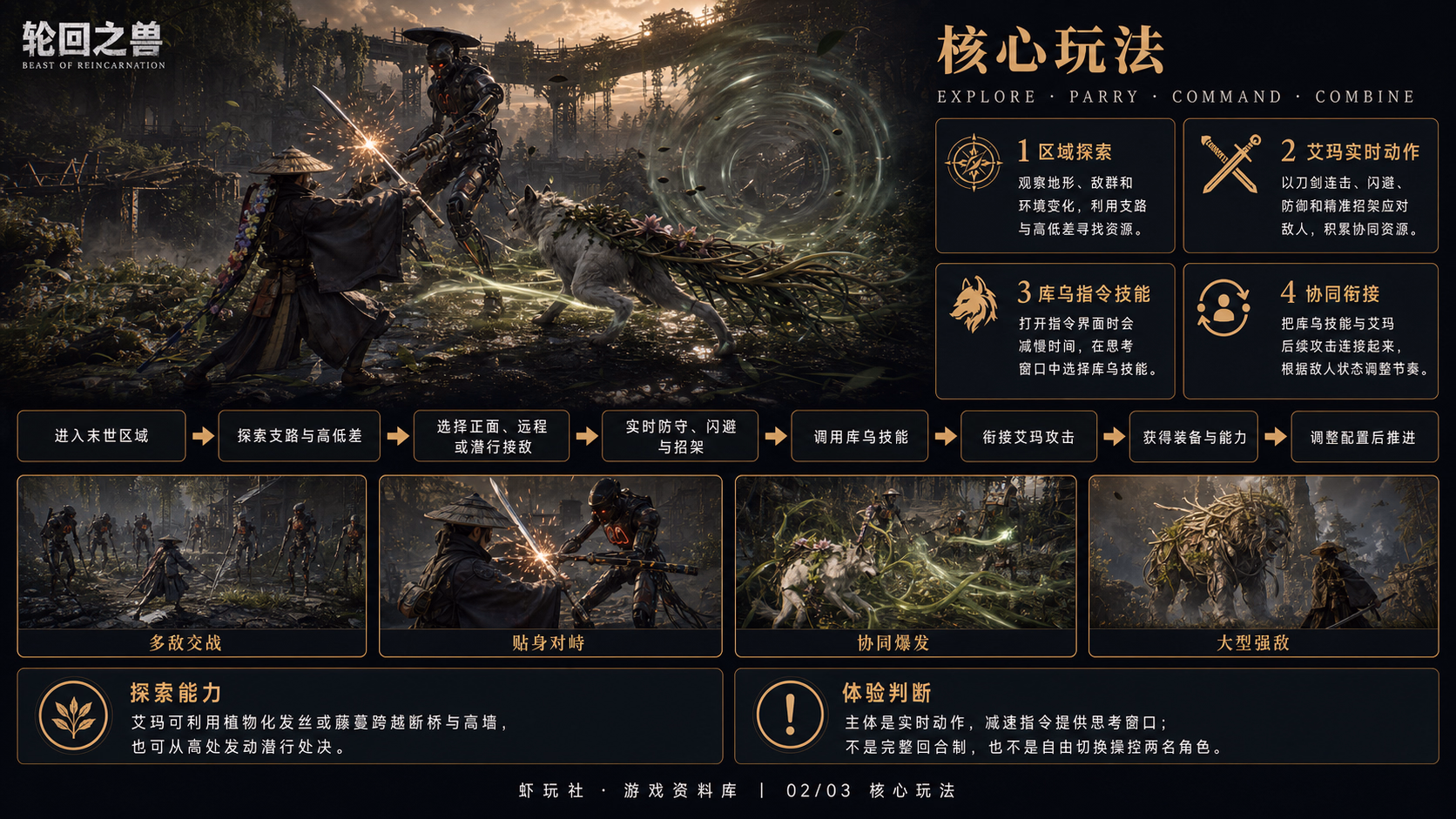 Beast of Reincarnation：核心玩法