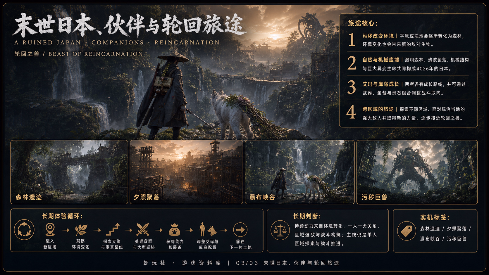 Beast of Reincarnation：世界与内容探索