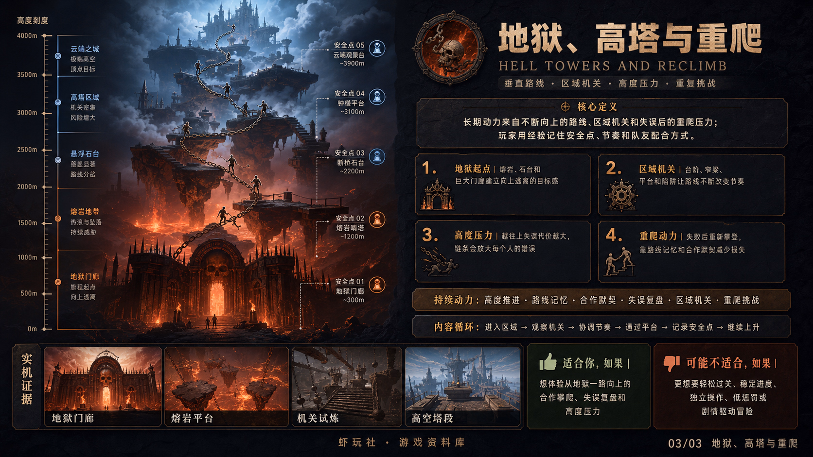 链在一起：世界与内容探索