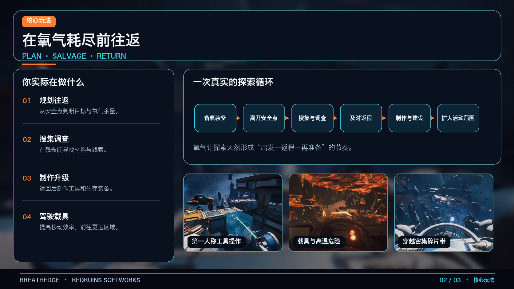 呼吸边缘：核心玩法