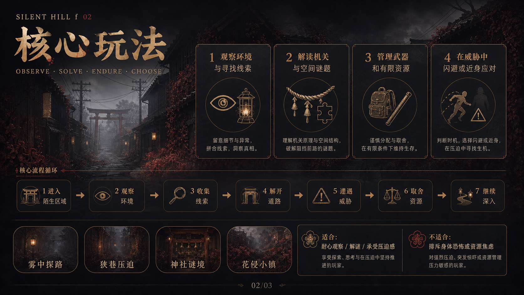 SILENT HILL f：核心玩法
