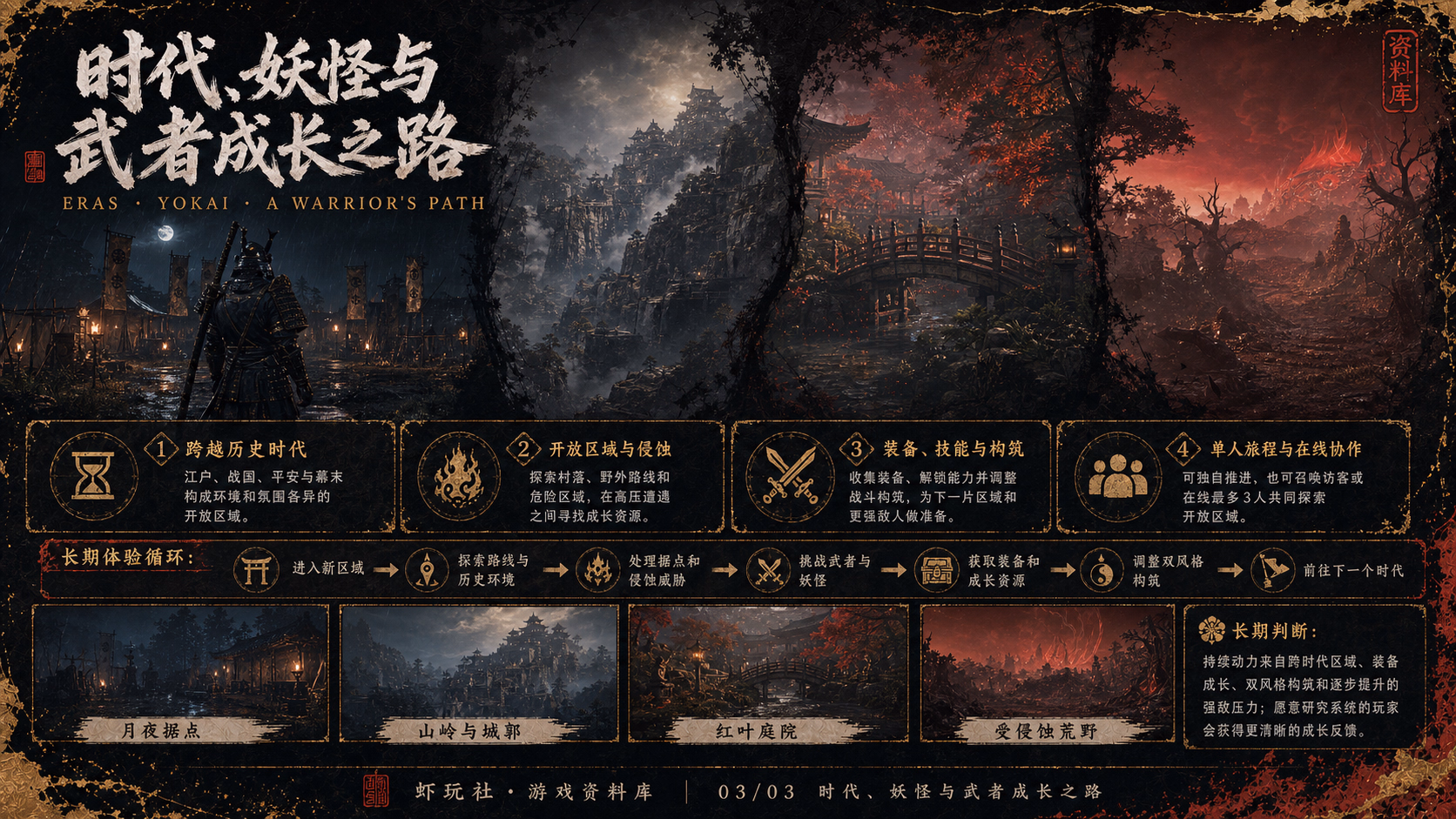 仁王３：世界与内容探索