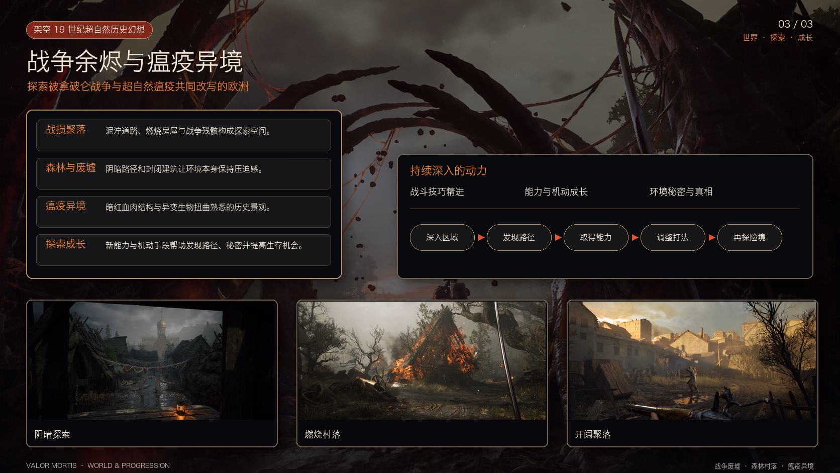 Valor Mortis：世界与内容探索