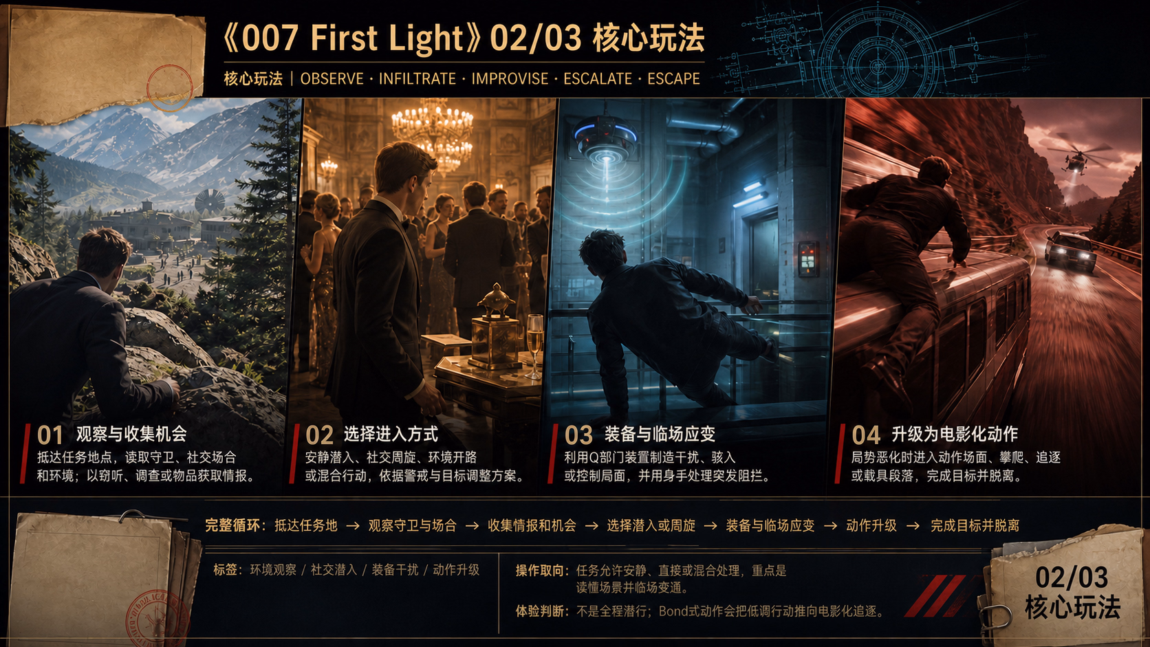 007 First Light：核心玩法