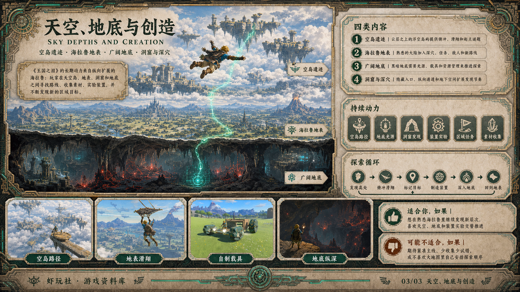 塞尔达传说 王国之泪：世界与内容探索
