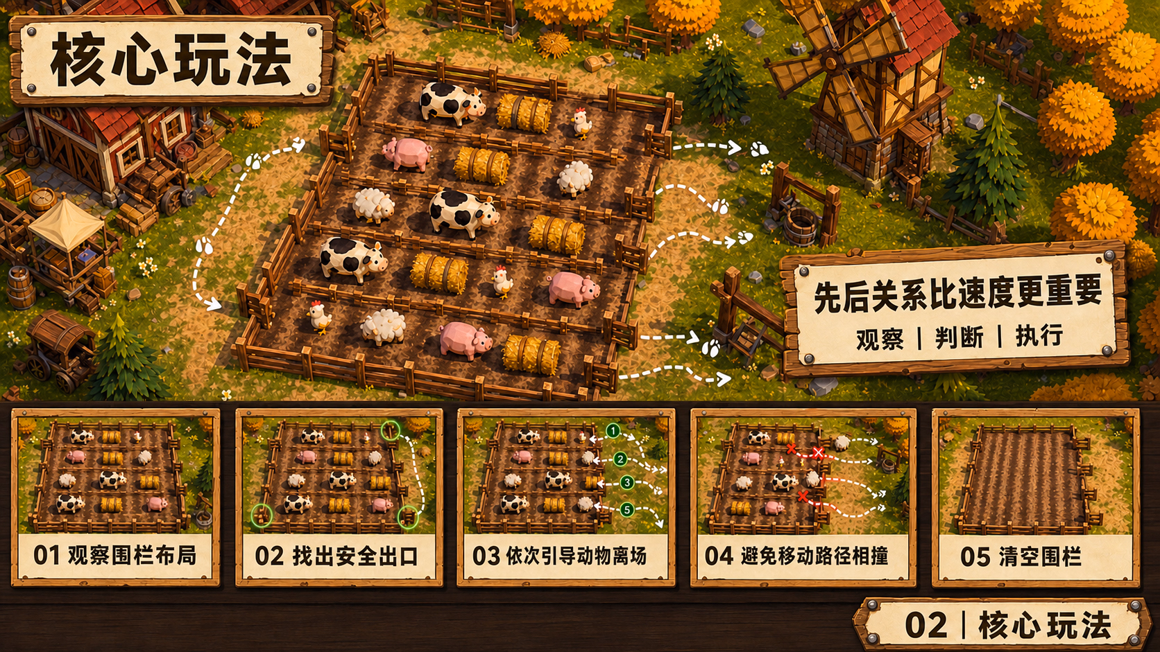 动物农场停车场：核心玩法