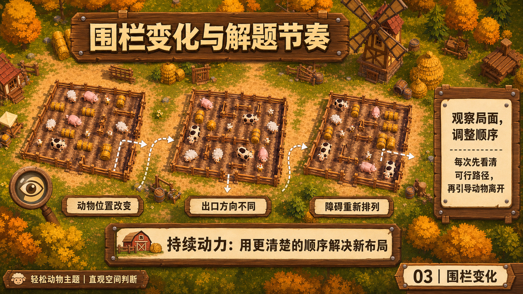 动物农场停车场：世界与内容探索