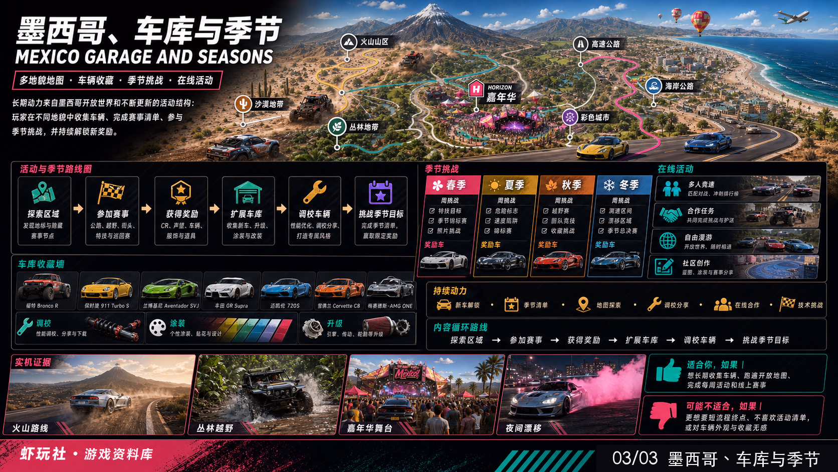 极限竞速：地平线 5：世界与内容探索