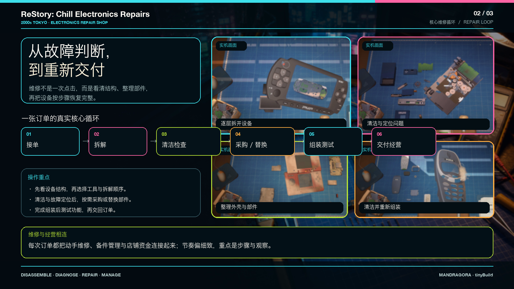 ReStory: Chill Electronics Repairs：核心玩法