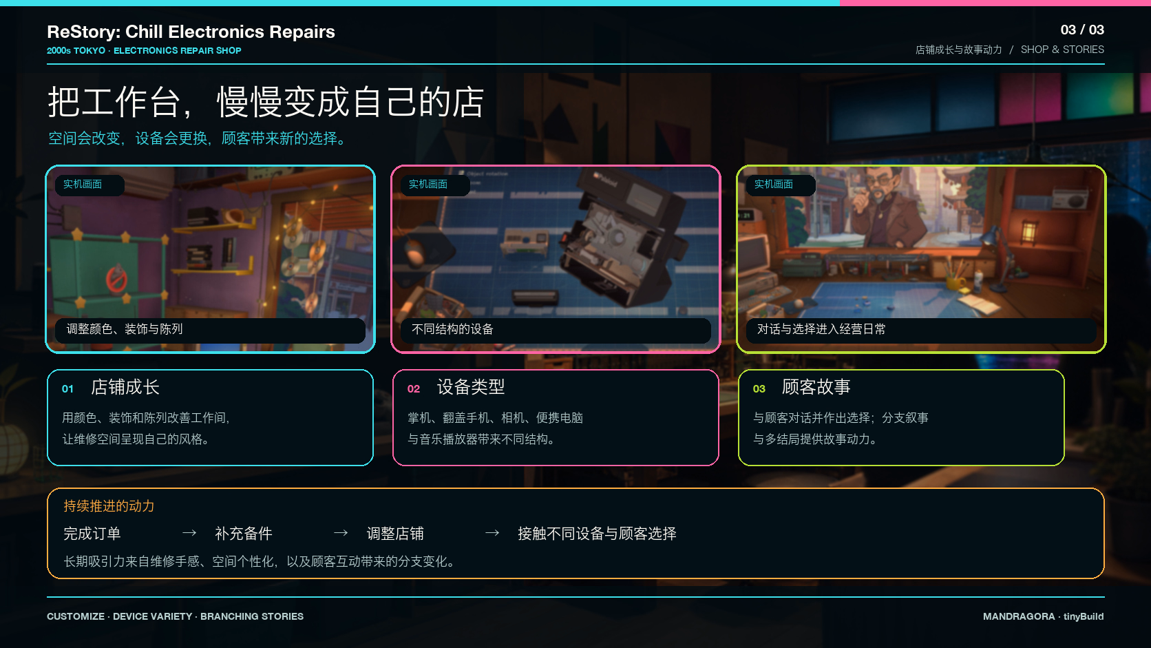 ReStory: Chill Electronics Repairs：世界与内容探索