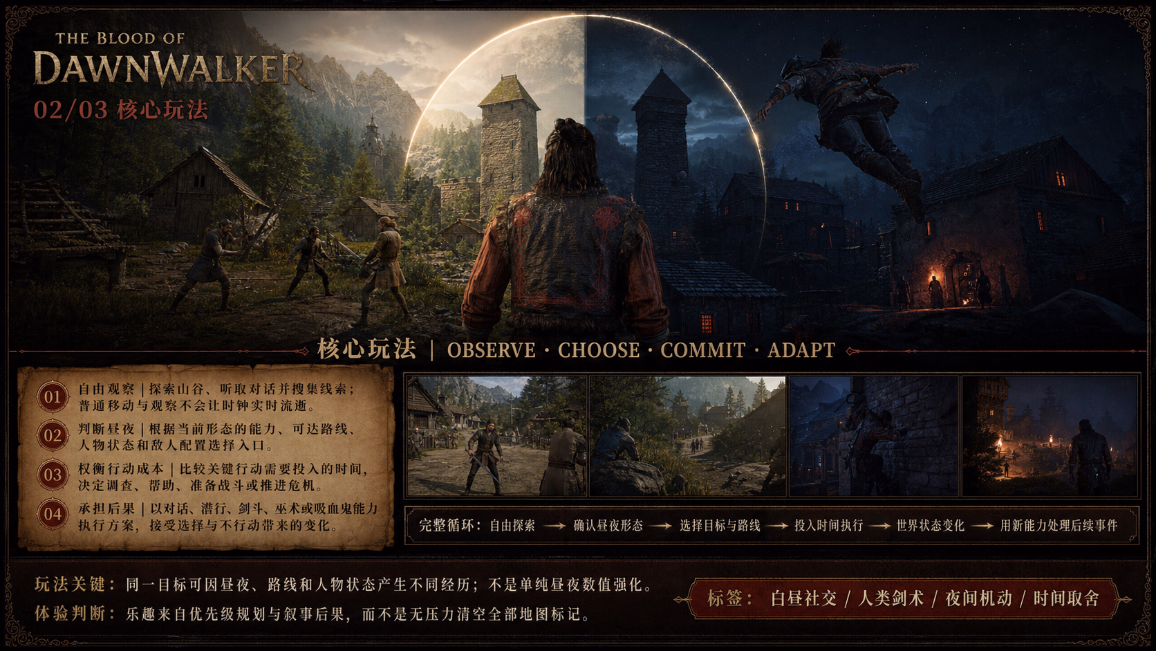 The Blood of Dawnwalker：核心玩法